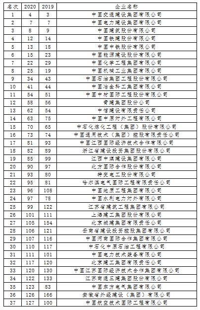 20200831978886.png 国际250排名20200823095305.png